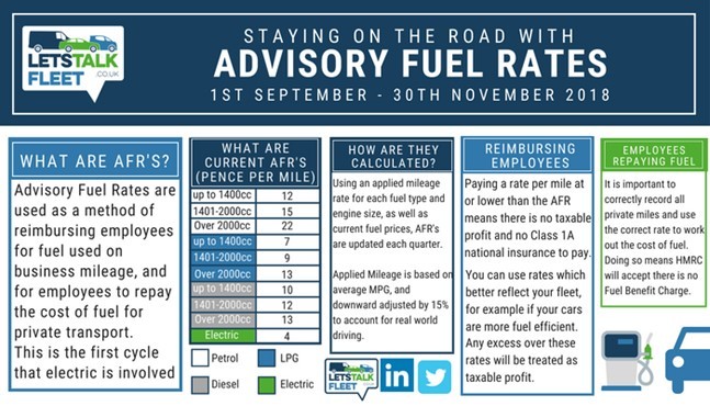 New Advisory Fuel Rates For September